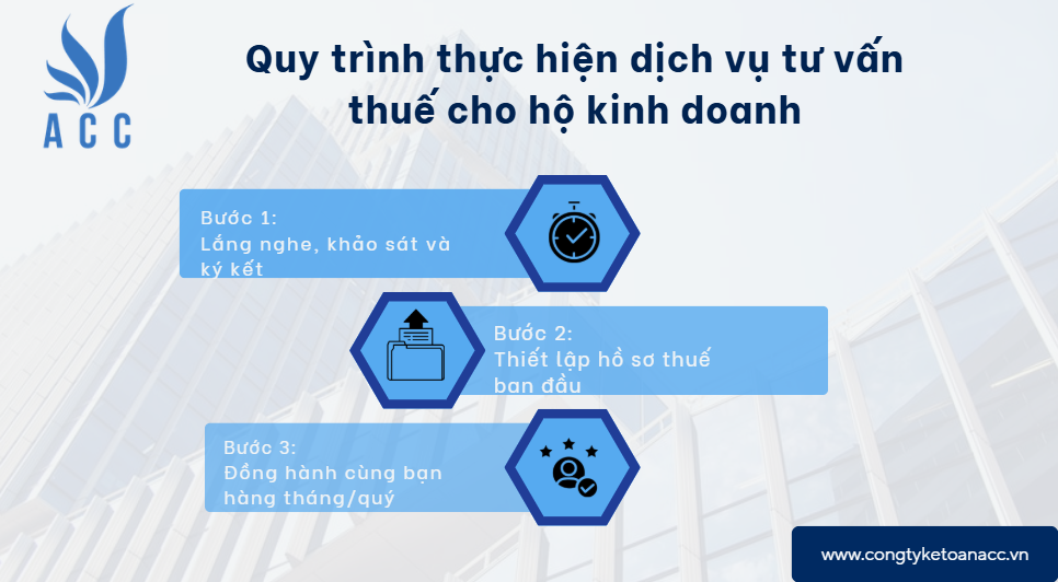 Quy trình thực hiện dịch vụ tư vấn thuế cho hộ kinh doanh