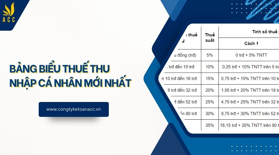 Bảng biểu thuế thu nhập cá nhân mới nhất